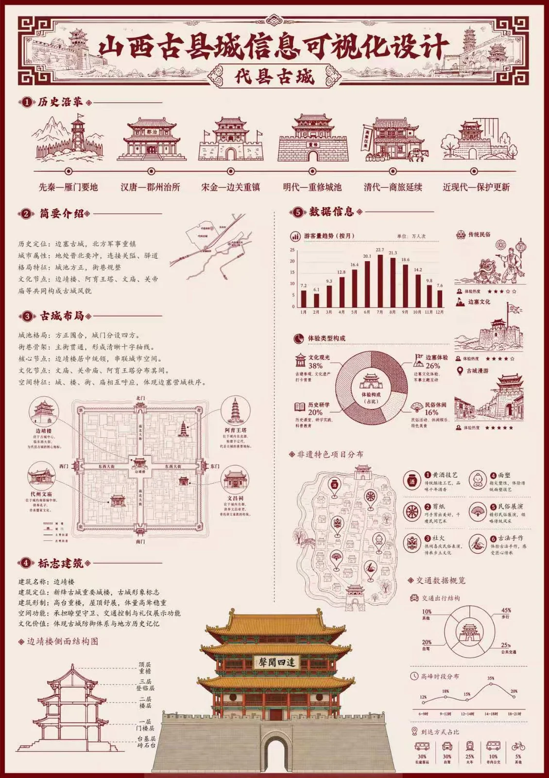 毕业设计 02