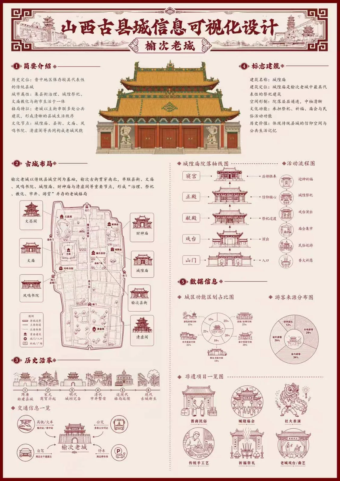 毕业设计 03