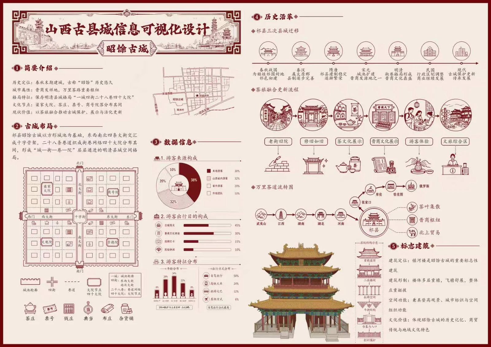 毕业设计 04