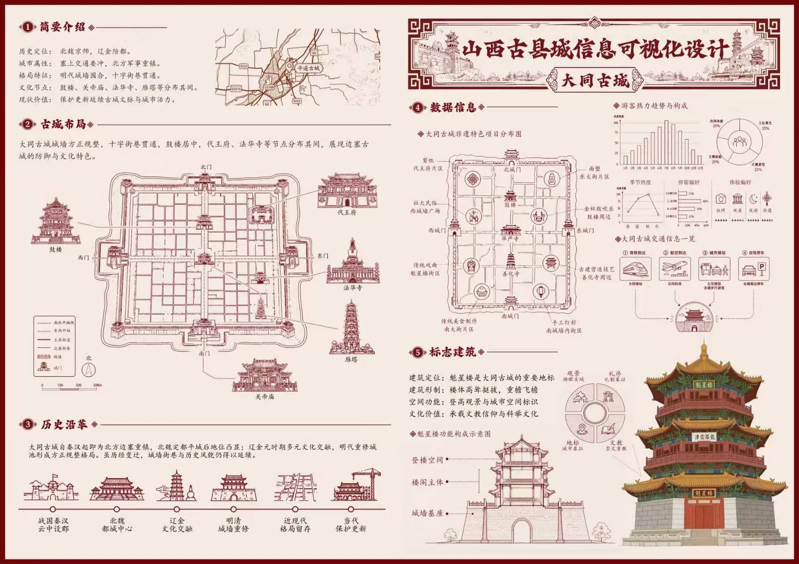 毕业设计 05