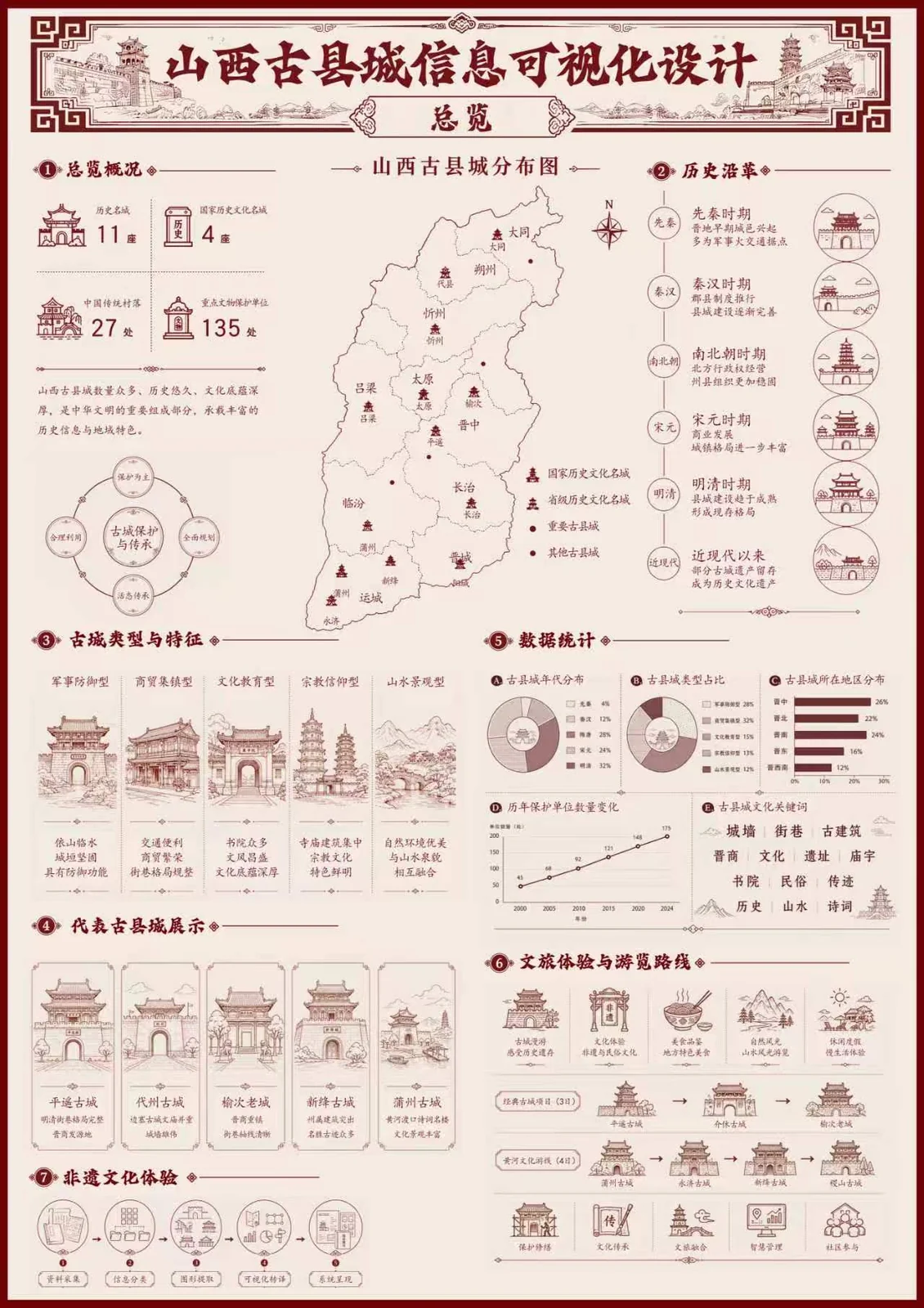 毕业设计 06