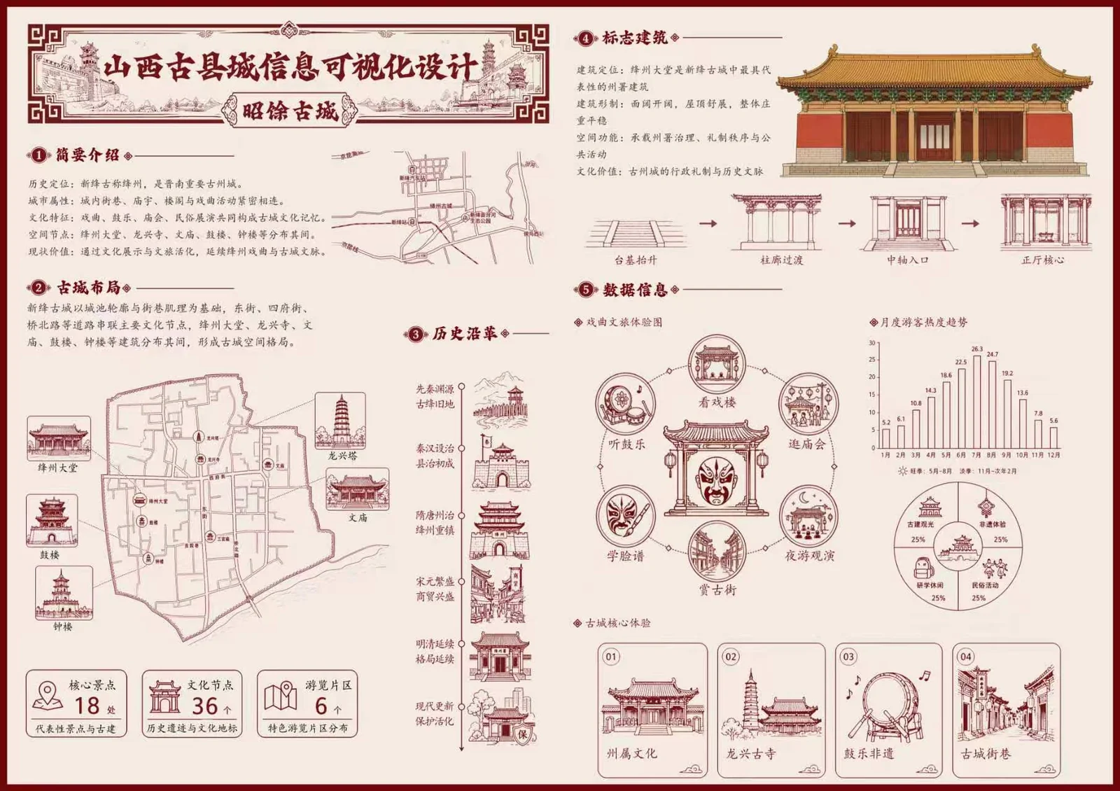 毕业设计 07