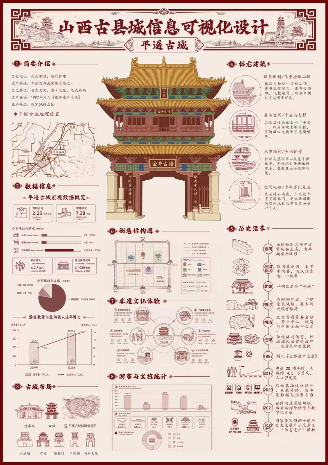 毕业设计 08