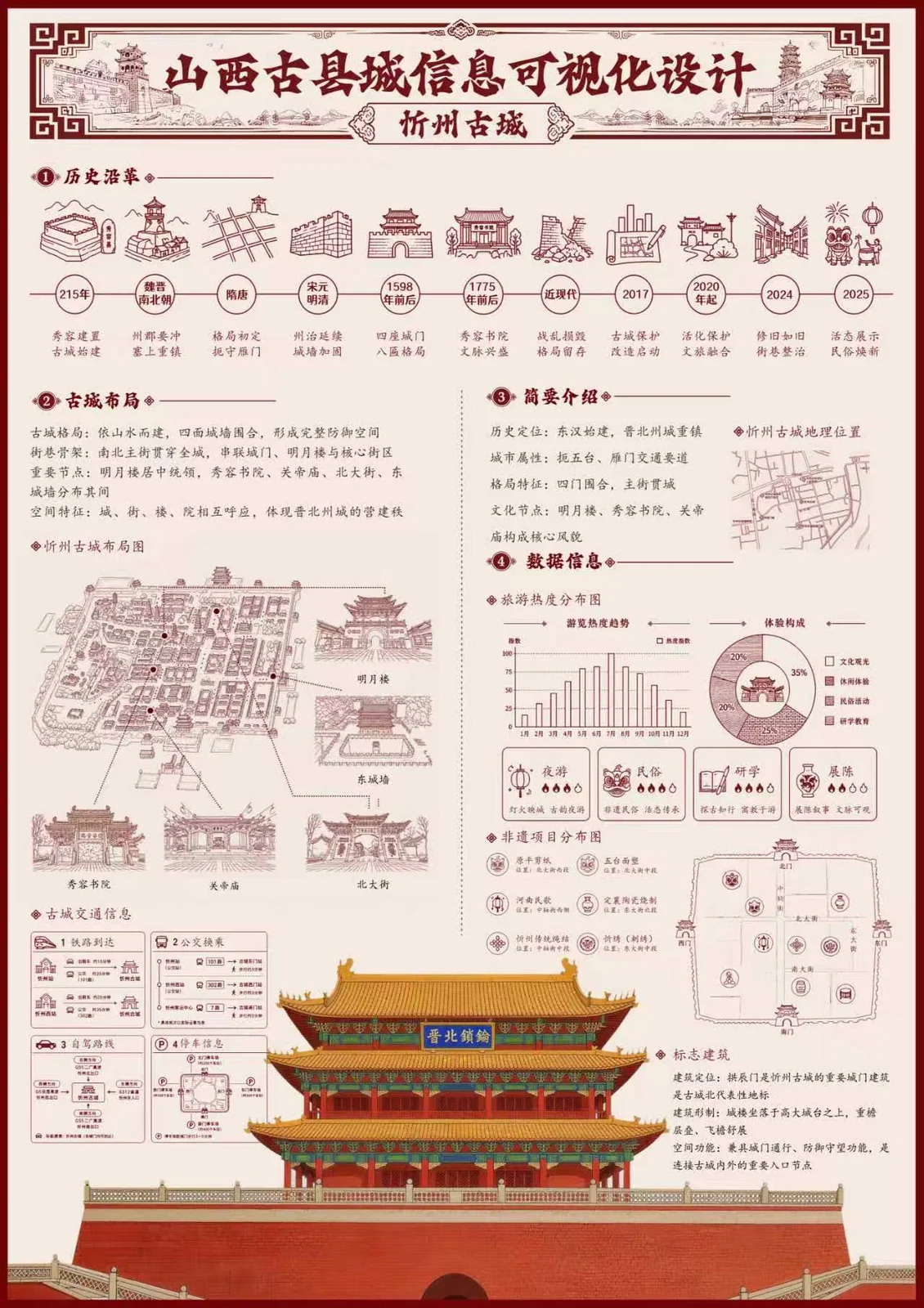 毕业设计 09
