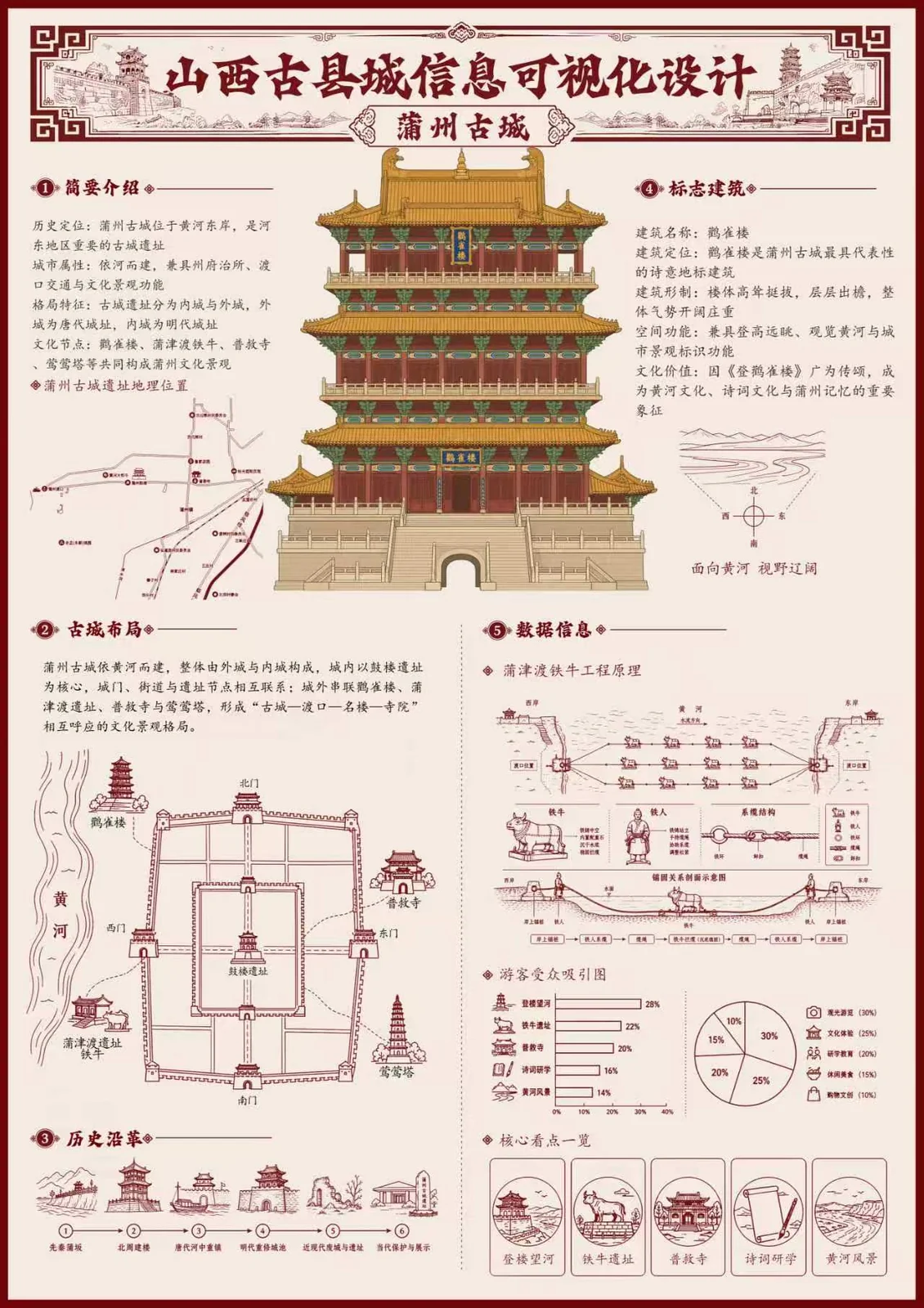 毕业设计 10