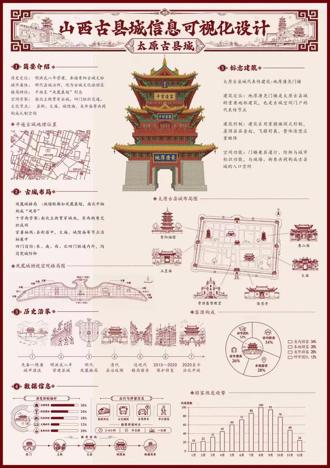 毕业设计 11